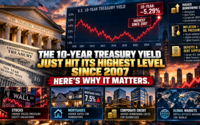 10-year Treasury yield